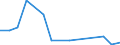 Flow: Exports / Measure: Values / Partner Country: France excl. Monaco & overseas / Reporting Country: Greece