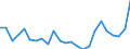 Flow: Exports / Measure: Values / Partner Country: France excl. Monaco & overseas / Reporting Country: Netherlands