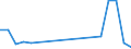 Flow: Exports / Measure: Values / Partner Country: France excl. Monaco & overseas / Reporting Country: Poland