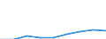 Flow: Exports / Measure: Values / Partner Country: France excl. Monaco & overseas / Reporting Country: Switzerland incl. Liechtenstein