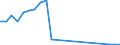 Flow: Exports / Measure: Values / Partner Country: France excl. Monaco & overseas / Reporting Country: United Kingdom