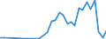 Handelsstrom: Exporte / Maßeinheit: Werte / Partnerland: France incl. Monaco & overseas / Meldeland: Czech Rep.