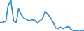 Flow: Exports / Measure: Values / Partner Country: France incl. Monaco & overseas / Reporting Country: Germany