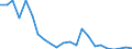 Flow: Exports / Measure: Values / Partner Country: France incl. Monaco & overseas / Reporting Country: Luxembourg