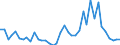 Handelsstrom: Exporte / Maßeinheit: Werte / Partnerland: France incl. Monaco & overseas / Meldeland: Netherlands