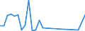 Flow: Exports / Measure: Values / Partner Country: France incl. Monaco & overseas / Reporting Country: Portugal