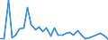 Flow: Exports / Measure: Values / Partner Country: World / Reporting Country: Australia