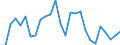 Flow: Exports / Measure: Values / Partner Country: World / Reporting Country: Austria