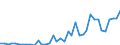 Handelsstrom: Exporte / Maßeinheit: Werte / Partnerland: World / Meldeland: Canada