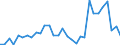 Flow: Exports / Measure: Values / Partner Country: World / Reporting Country: Chile