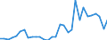 Handelsstrom: Exporte / Maßeinheit: Werte / Partnerland: World / Meldeland: Czech Rep.