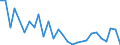 Handelsstrom: Exporte / Maßeinheit: Werte / Partnerland: World / Meldeland: Finland