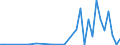 Flow: Exports / Measure: Values / Partner Country: World / Reporting Country: Greece