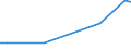 Flow: Exports / Measure: Values / Partner Country: World / Reporting Country: Japan