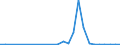 Flow: Exports / Measure: Values / Partner Country: World / Reporting Country: Slovakia