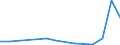 Flow: Exports / Measure: Values / Partner Country: World / Reporting Country: Slovenia