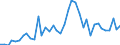 Flow: Exports / Measure: Values / Partner Country: World / Reporting Country: Spain