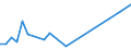 Flow: Exports / Measure: Values / Partner Country: Singapore / Reporting Country: Denmark