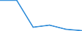 Flow: Exports / Measure: Values / Partner Country: Singapore / Reporting Country: EU 28-Extra EU