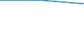 Flow: Exports / Measure: Values / Partner Country: Singapore / Reporting Country: Sweden