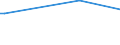 Flow: Exports / Measure: Values / Partner Country: Malaysia / Reporting Country: Netherlands