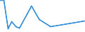 Flow: Exports / Measure: Values / Partner Country: Malaysia / Reporting Country: United Kingdom