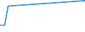 Flow: Exports / Measure: Values / Partner Country: Thailand / Reporting Country: Belgium