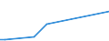 Flow: Exports / Measure: Values / Partner Country: Thailand / Reporting Country: France incl. Monaco & overseas