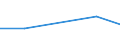 Handelsstrom: Exporte / Maßeinheit: Werte / Partnerland: United Kingdom / Meldeland: Australia