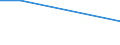 Flow: Exports / Measure: Values / Partner Country: United Kingdom / Reporting Country: Germany