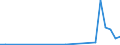 Flow: Exports / Measure: Values / Partner Country: United Kingdom / Reporting Country: Netherlands