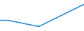 Flow: Exports / Measure: Values / Partner Country: New Caledonia / Reporting Country: New Zealand