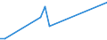 Flow: Exports / Measure: Values / Partner Country: Canada / Reporting Country: Denmark
