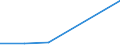 Flow: Exports / Measure: Values / Partner Country: Canada / Reporting Country: EU 28-Extra EU