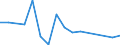 Flow: Exports / Measure: Values / Partner Country: Canada / Reporting Country: France incl. Monaco & overseas