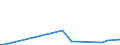 Flow: Exports / Measure: Values / Partner Country: Canada / Reporting Country: Netherlands