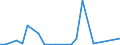 Flow: Exports / Measure: Values / Partner Country: World / Reporting Country: Australia