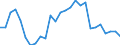 Flow: Exports / Measure: Values / Partner Country: World / Reporting Country: Austria