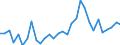 Flow: Exports / Measure: Values / Partner Country: World / Reporting Country: Belgium