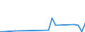 Flow: Exports / Measure: Values / Partner Country: World / Reporting Country: Finland