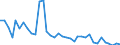 Flow: Exports / Measure: Values / Partner Country: World / Reporting Country: France incl. Monaco & overseas