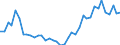 Handelsstrom: Exporte / Maßeinheit: Werte / Partnerland: World / Meldeland: Germany