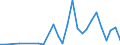 Flow: Exports / Measure: Values / Partner Country: World / Reporting Country: Greece