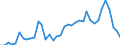 Flow: Exports / Measure: Values / Partner Country: World / Reporting Country: Ireland