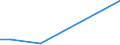 Flow: Exports / Measure: Values / Partner Country: World / Reporting Country: Korea, Rep. of