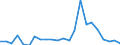 Flow: Exports / Measure: Values / Partner Country: World / Reporting Country: Luxembourg