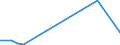 Flow: Exports / Measure: Values / Partner Country: World / Reporting Country: New Zealand