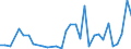 Flow: Exports / Measure: Values / Partner Country: World / Reporting Country: Poland