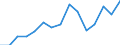 Flow: Exports / Measure: Values / Partner Country: World / Reporting Country: Slovakia