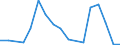 Flow: Exports / Measure: Values / Partner Country: World / Reporting Country: Slovenia